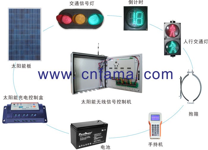 太陽能無線控制機配置圖 太陽能無線控制機配置圖